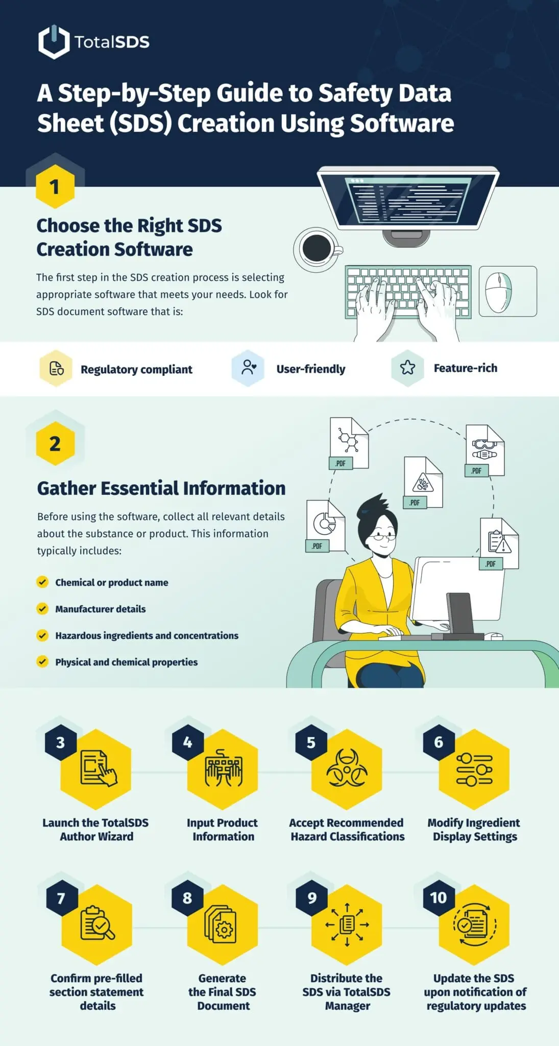 sds creation guide infographic